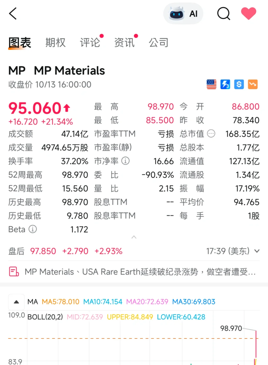 ??加拿大稀土概念股