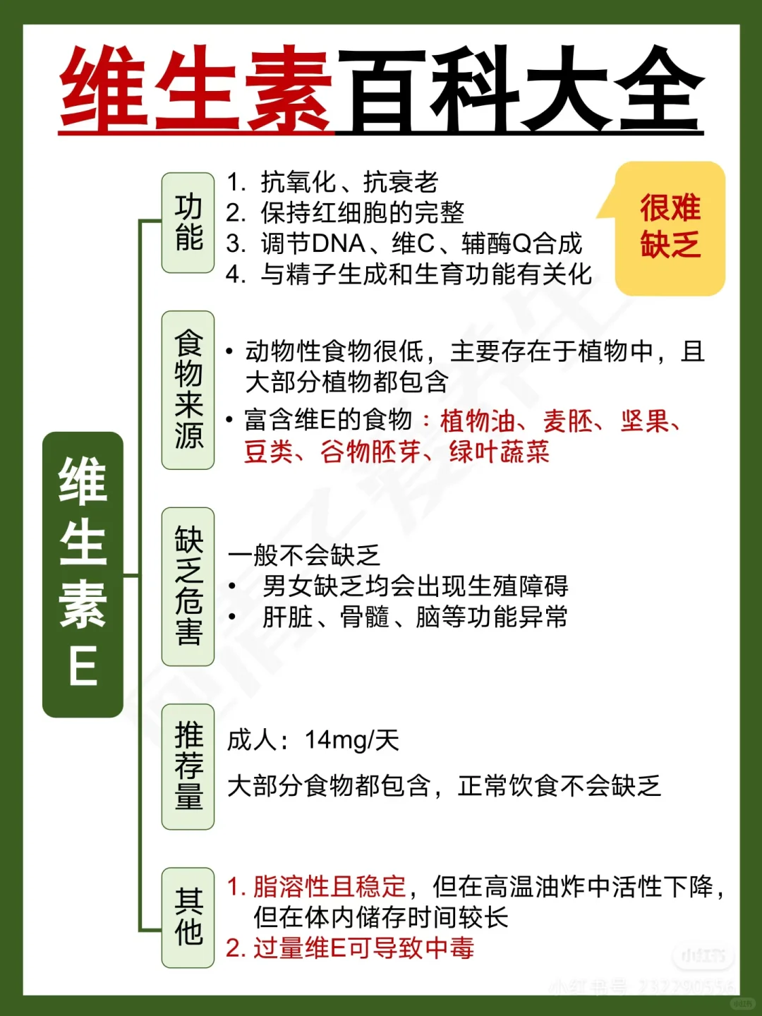 你一定不知道的养生‼️