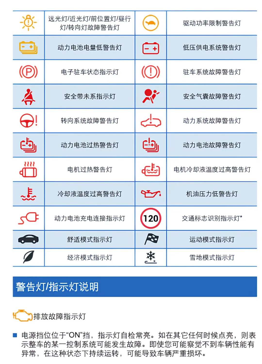【干货】比亚迪宋PLUS仪表图标大全?