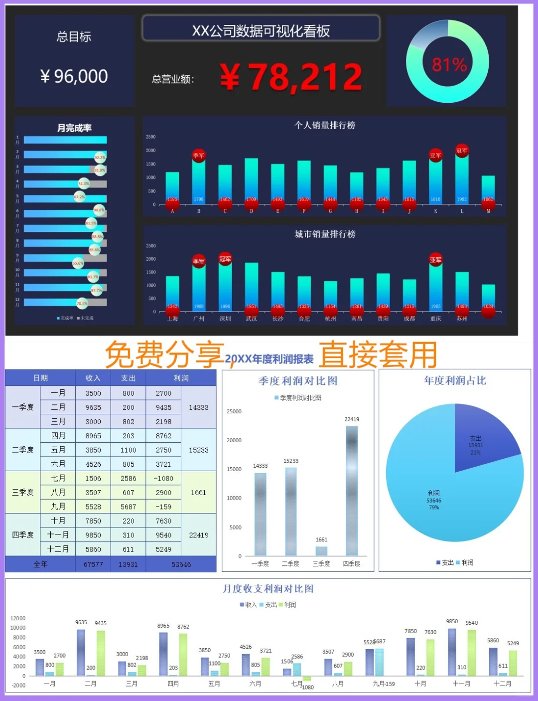 15套公司经营分析常用可视化报表