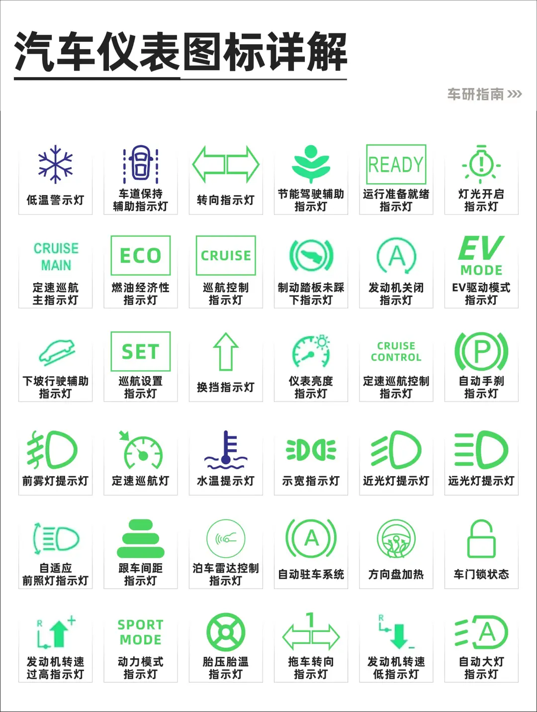 汽车仪表图标大揭秘！快码住?
