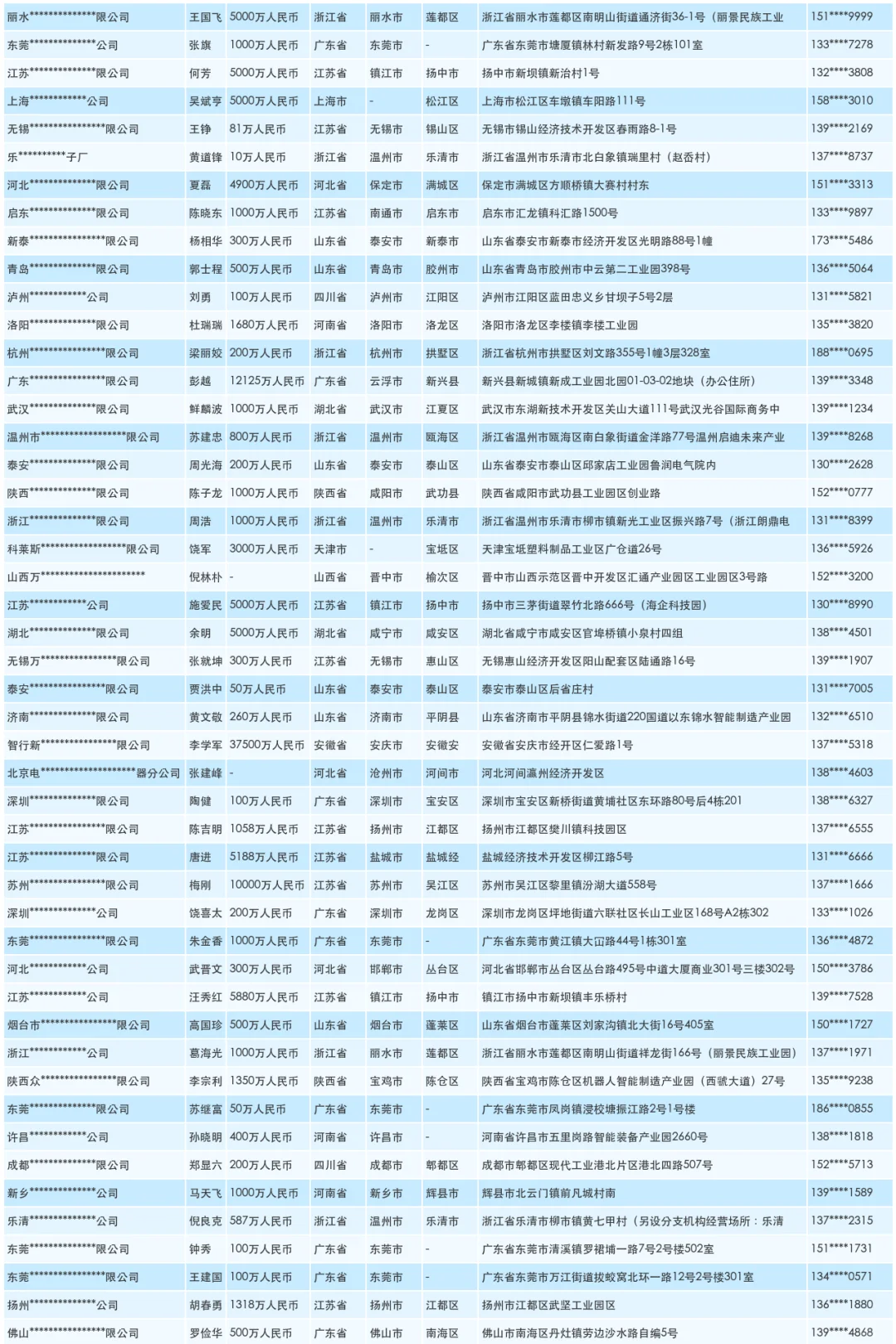 电工电气辅材厂家厂商工厂联系名单
