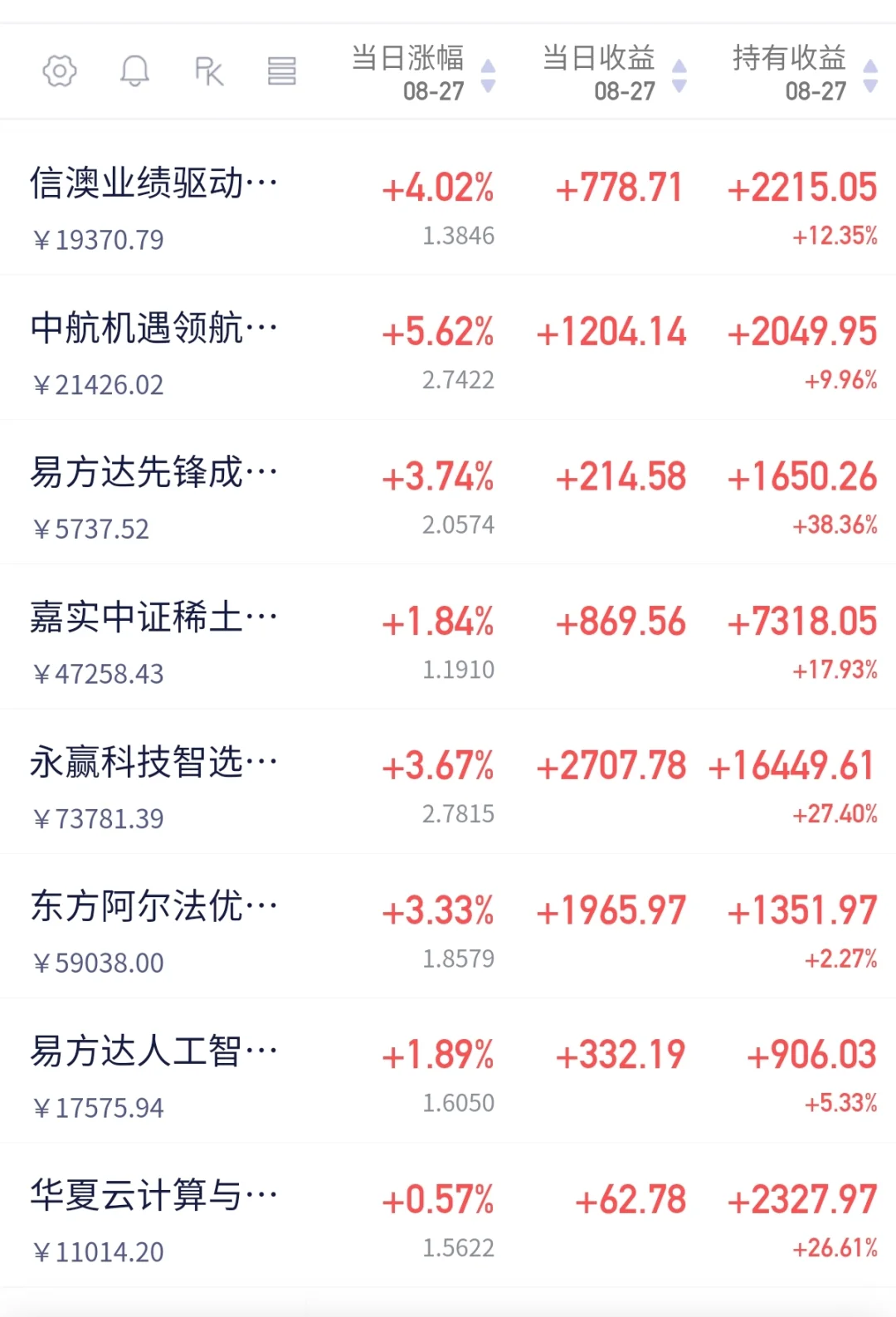 CPO，稀土涨，190万，昨天加仓的，今天赚钱