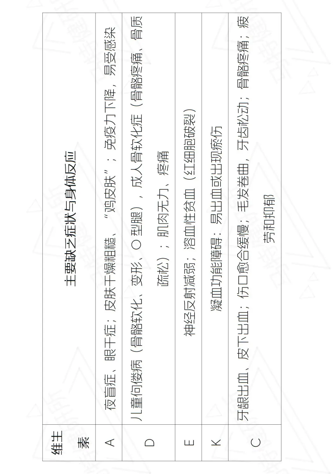 维生素：补对是宝，补错是毒！