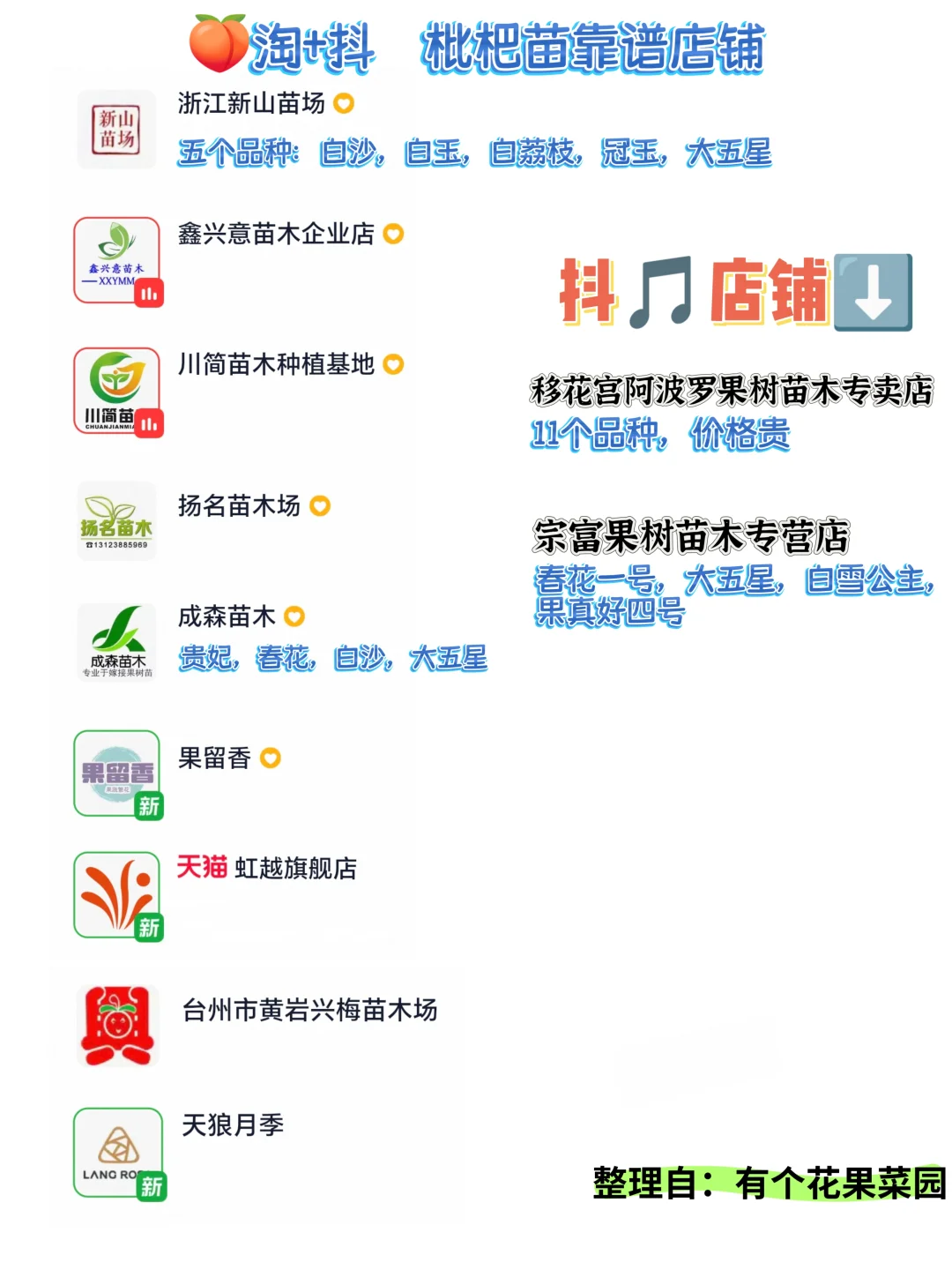 果树对版靠谱店铺大全（18种果树苗）