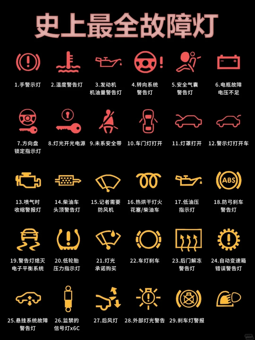 不知道汽车哪里出故障，就来看这篇❗❗