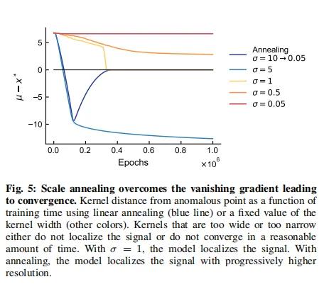 MIT &哈佛：SPARKER让AI学会自组织找异常