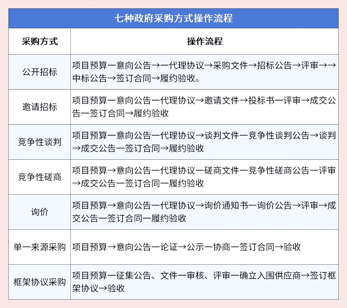 背下来你就是投标天花板