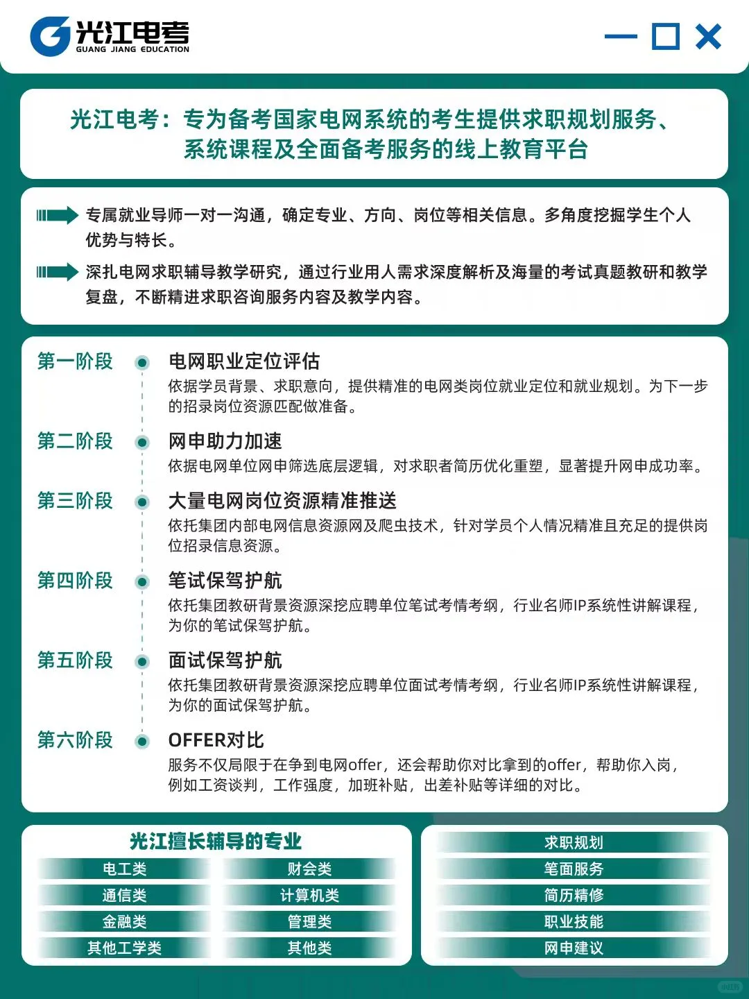 案例分享丨电气工程学员斩获辽宁电网Offer