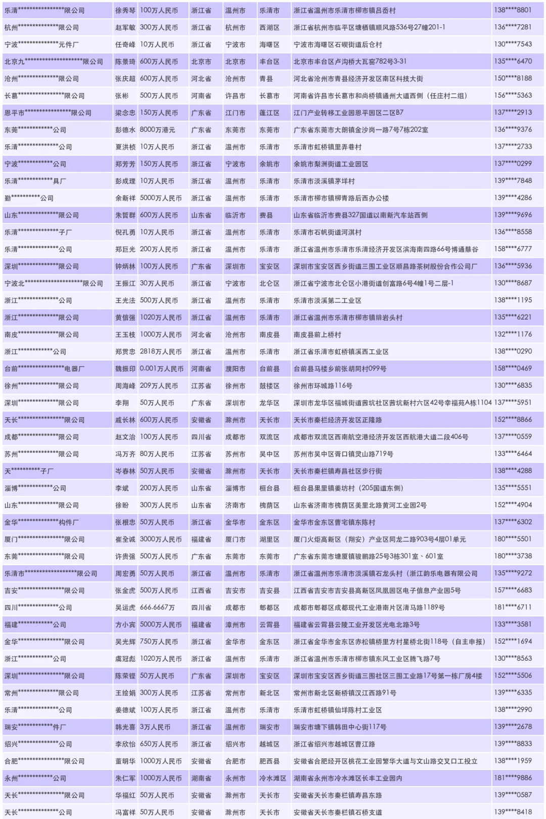 开关电源厂家源头供应商名单名录