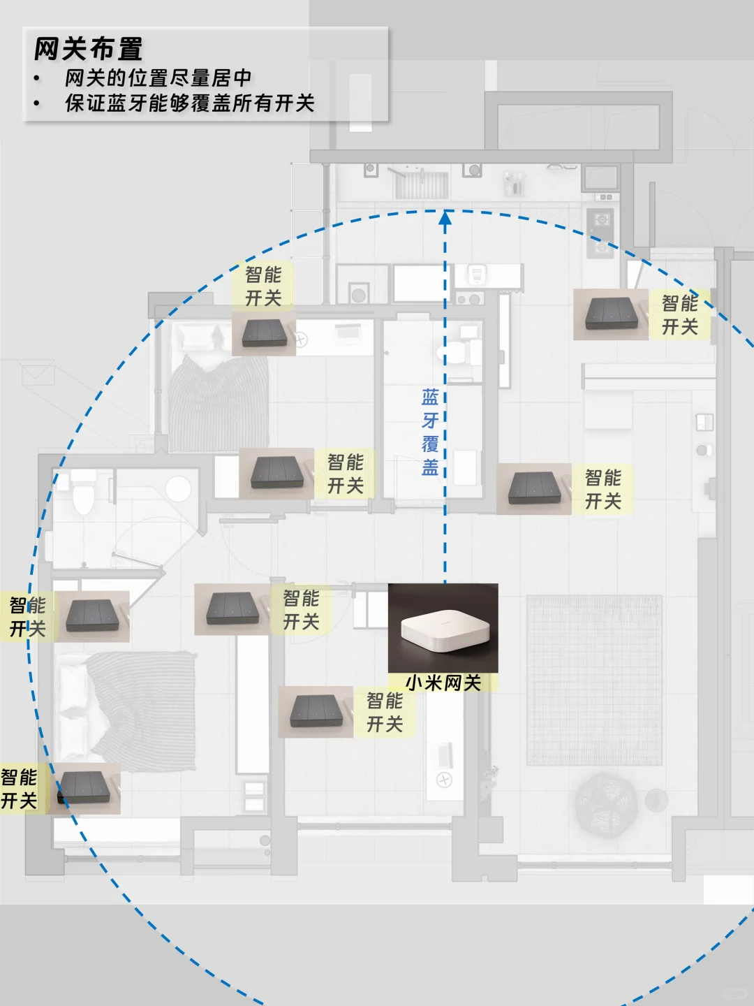 两千块实现全屋智能