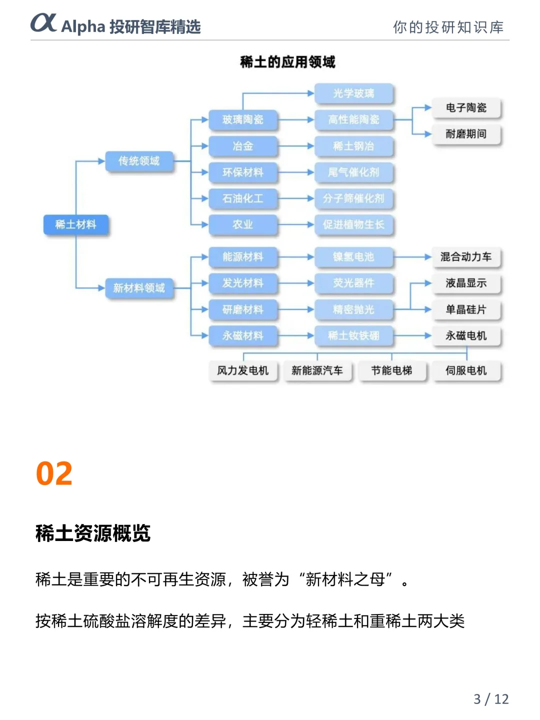 终于知道稀土为啥是 “新材料之母”？