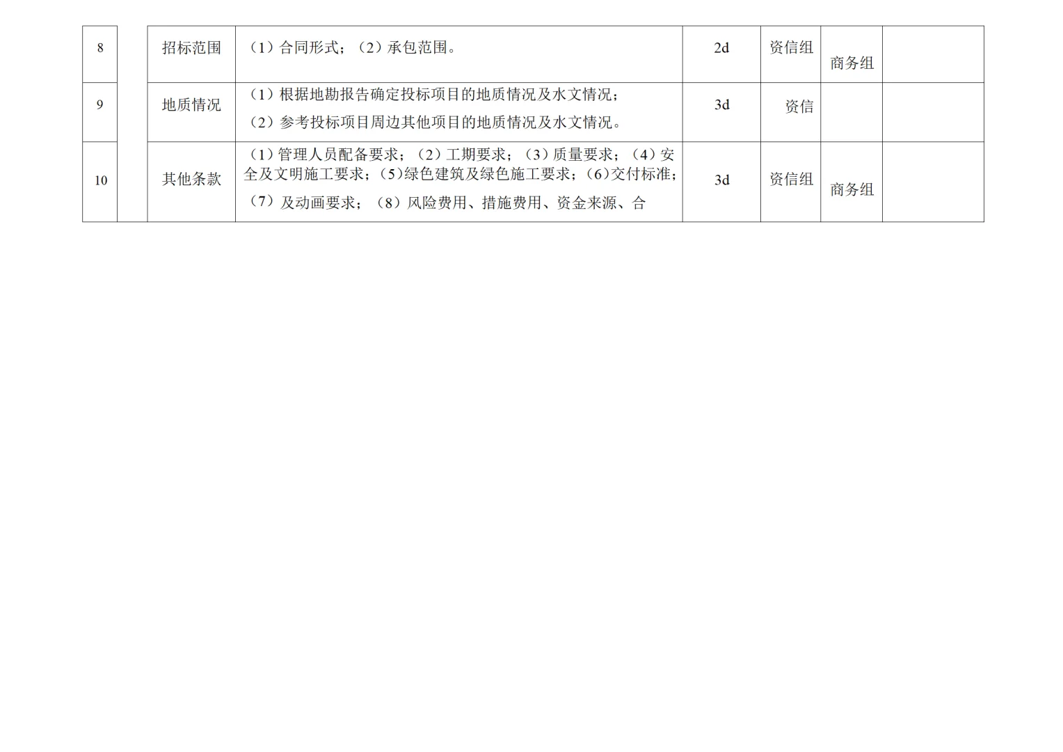 技术标投标管理手册