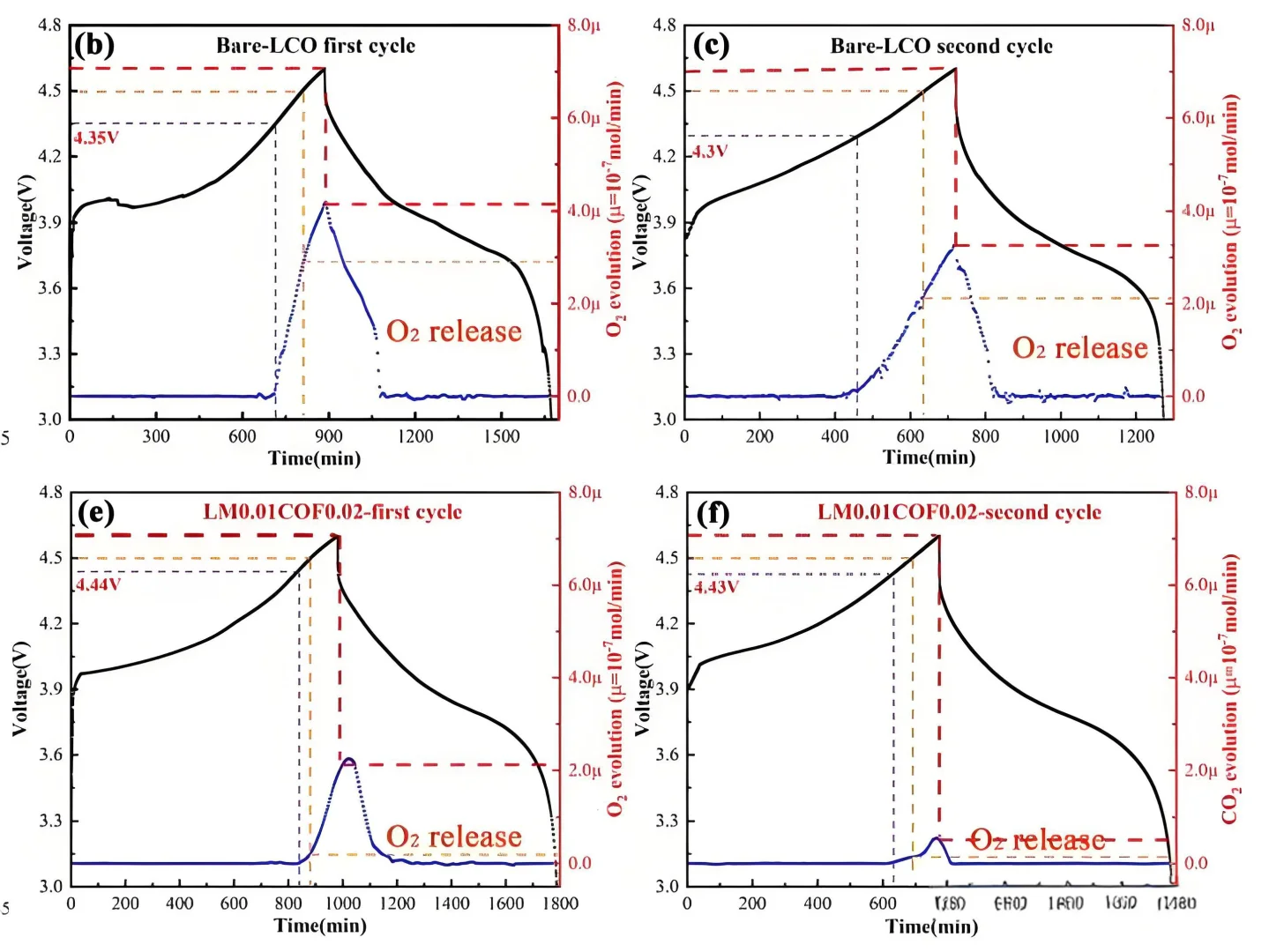 原位微分电化学质谱(DEMS)，价格放价测！