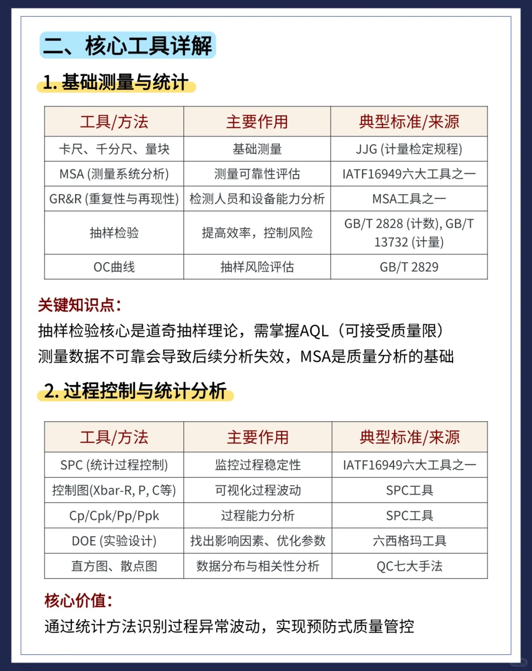 质量人必备工具清单与能力进阶指南 ?