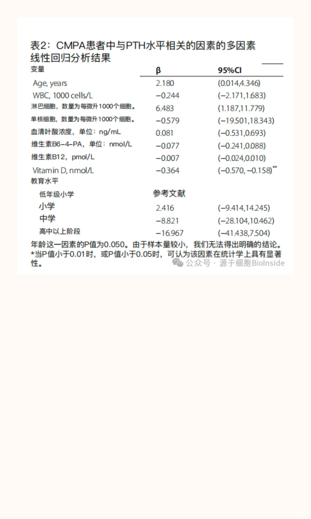 当维生素D不足时，身体开始拆自己的房子