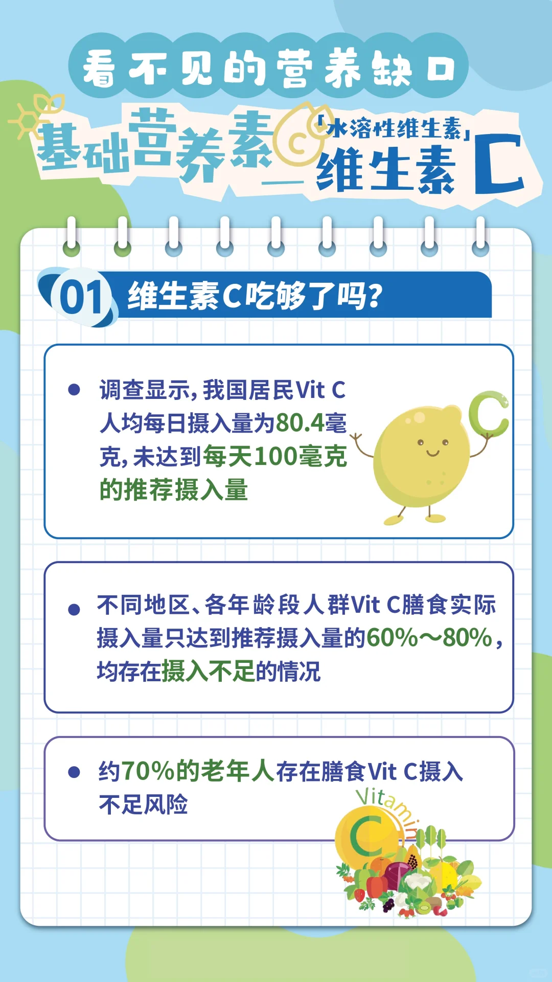 膳食营养缺口（7）