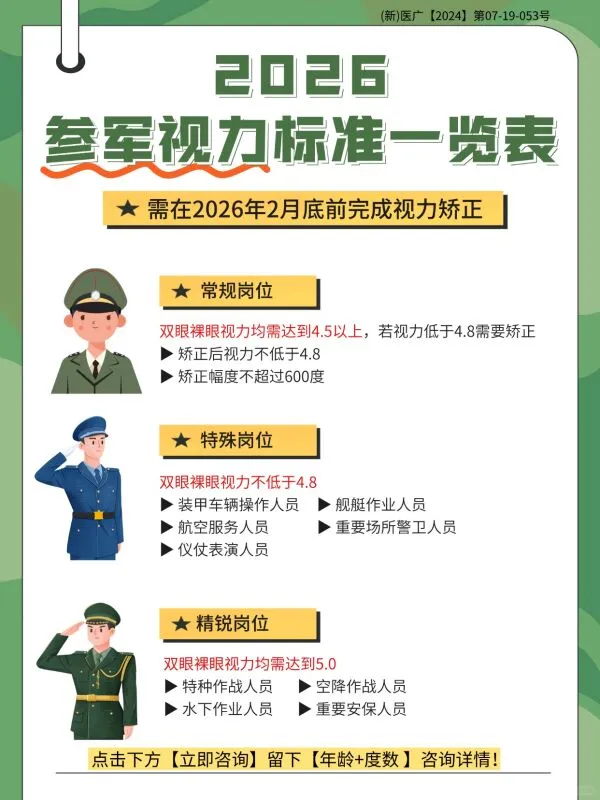 征兵视力通关！1.1元检查+至高补贴三千
