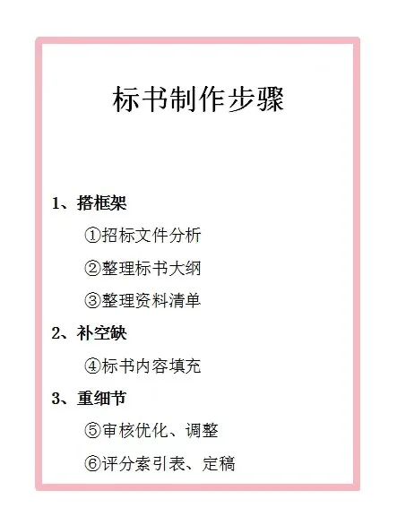 【招投标知识】标书制作步骤及招标文件解析