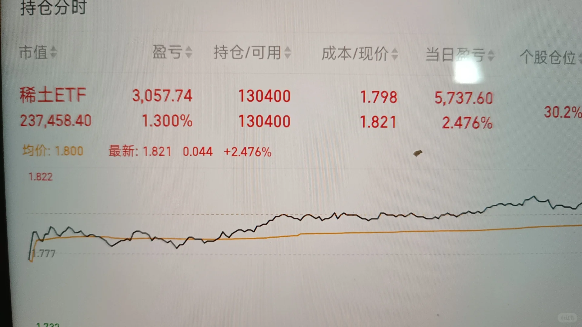 因为我重仓了稀土，所以明天后天必定暴涨