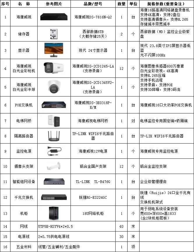 有人懂监控网络吗，出租屋用这个合理吗