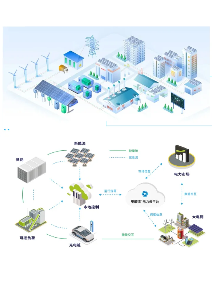 微电网助力新型电力系统建设