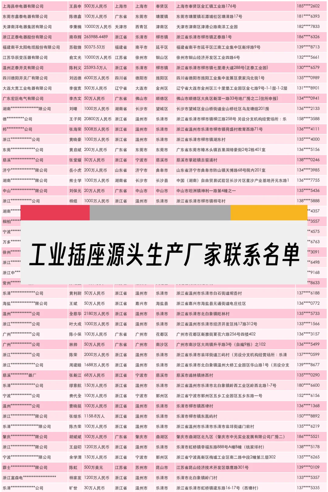 工业插座源头生产厂家联系名单