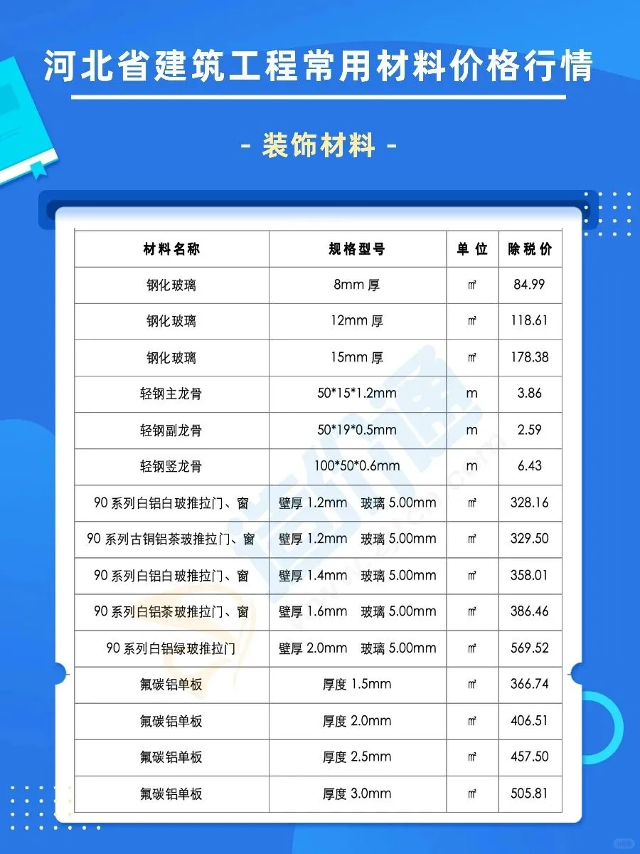 11月河北最新建筑材料价格信息更新，速看！