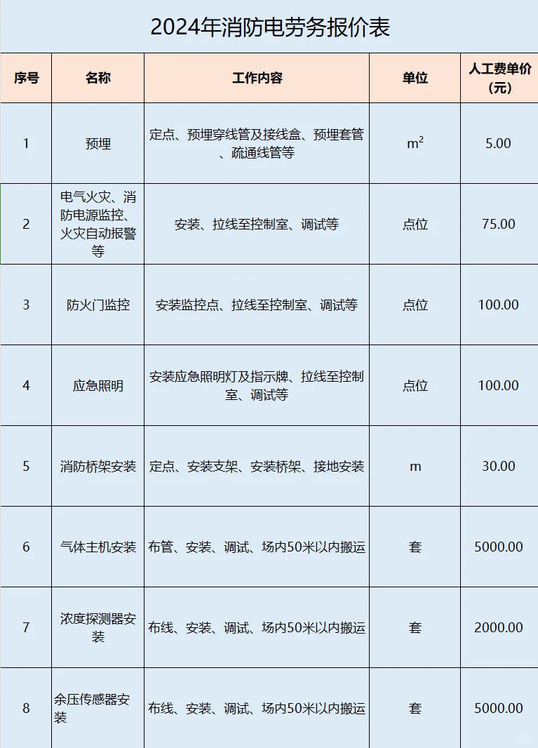 2024年消防电劳务报价表