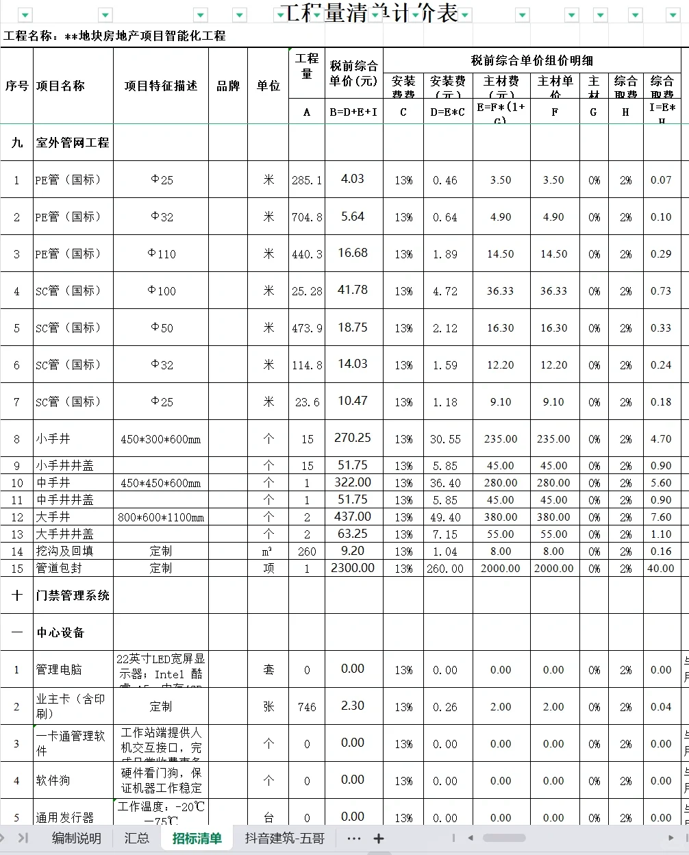 房地产项目智能化每平方造价指标