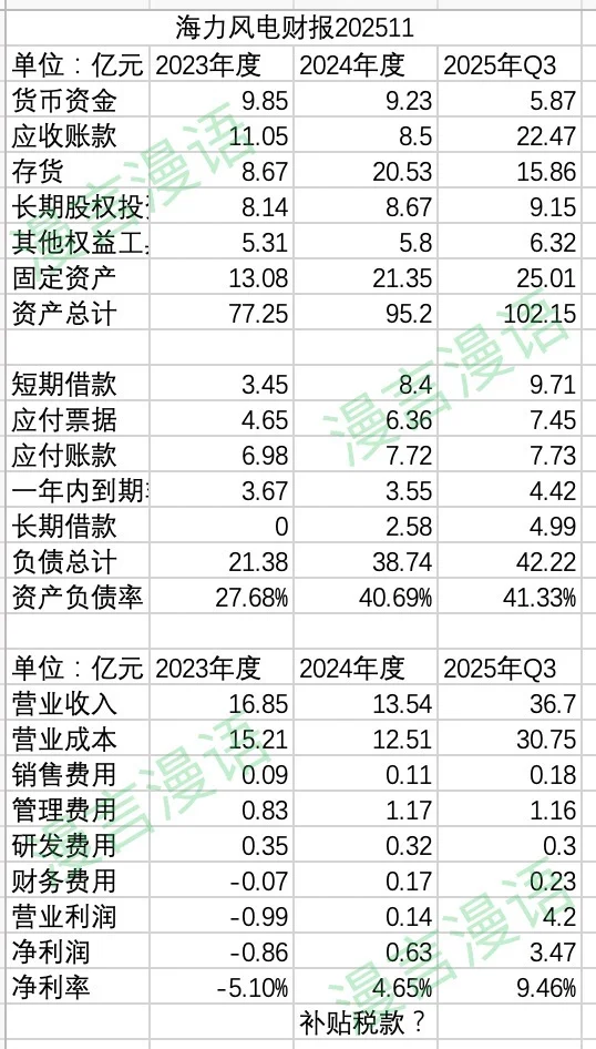 海力风电—快速了解上市公司