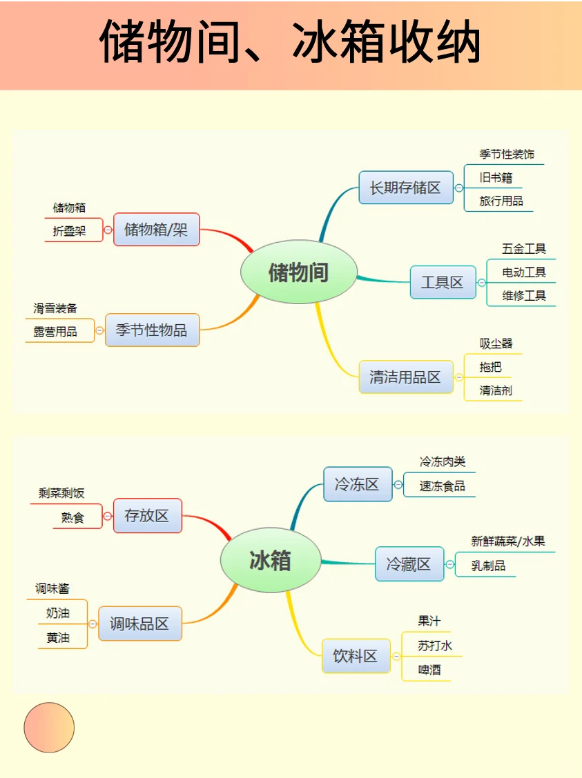 家里太乱了❗保姆级全屋收纳攻略绝绝子?
