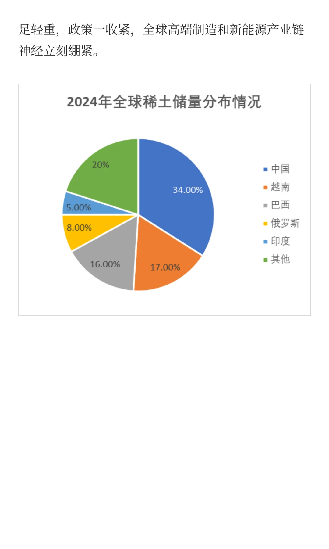 管控！稀土大爆发