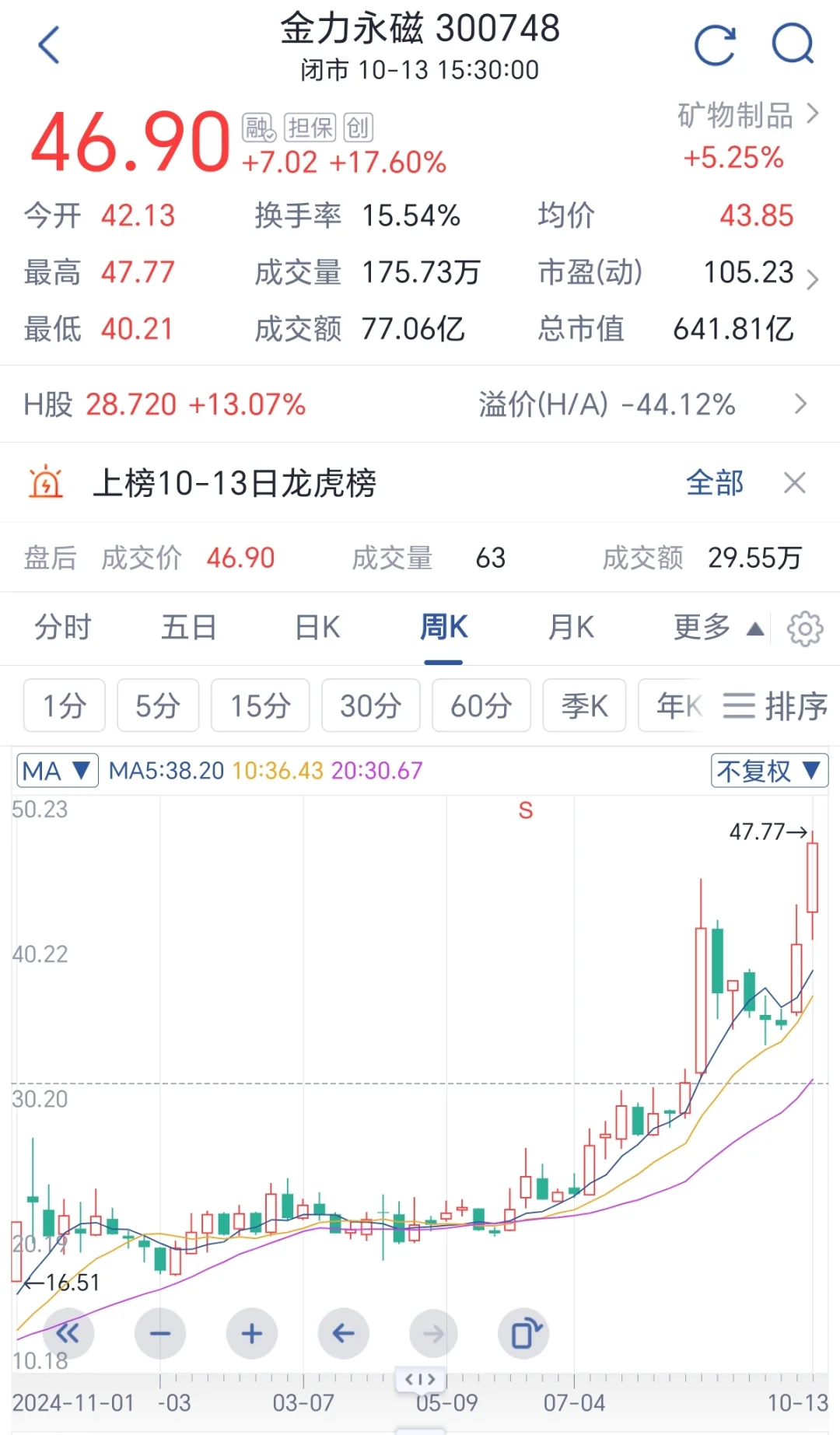 十月：看好稀土长久的硬核逻辑