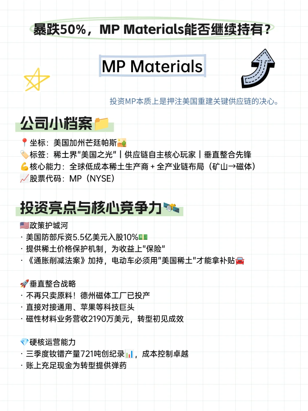 MP Materials | 暴跌 50%,能否继续持有?
