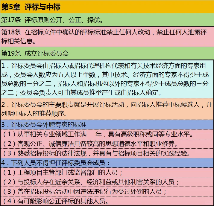 工程制度模板—招标管理制度