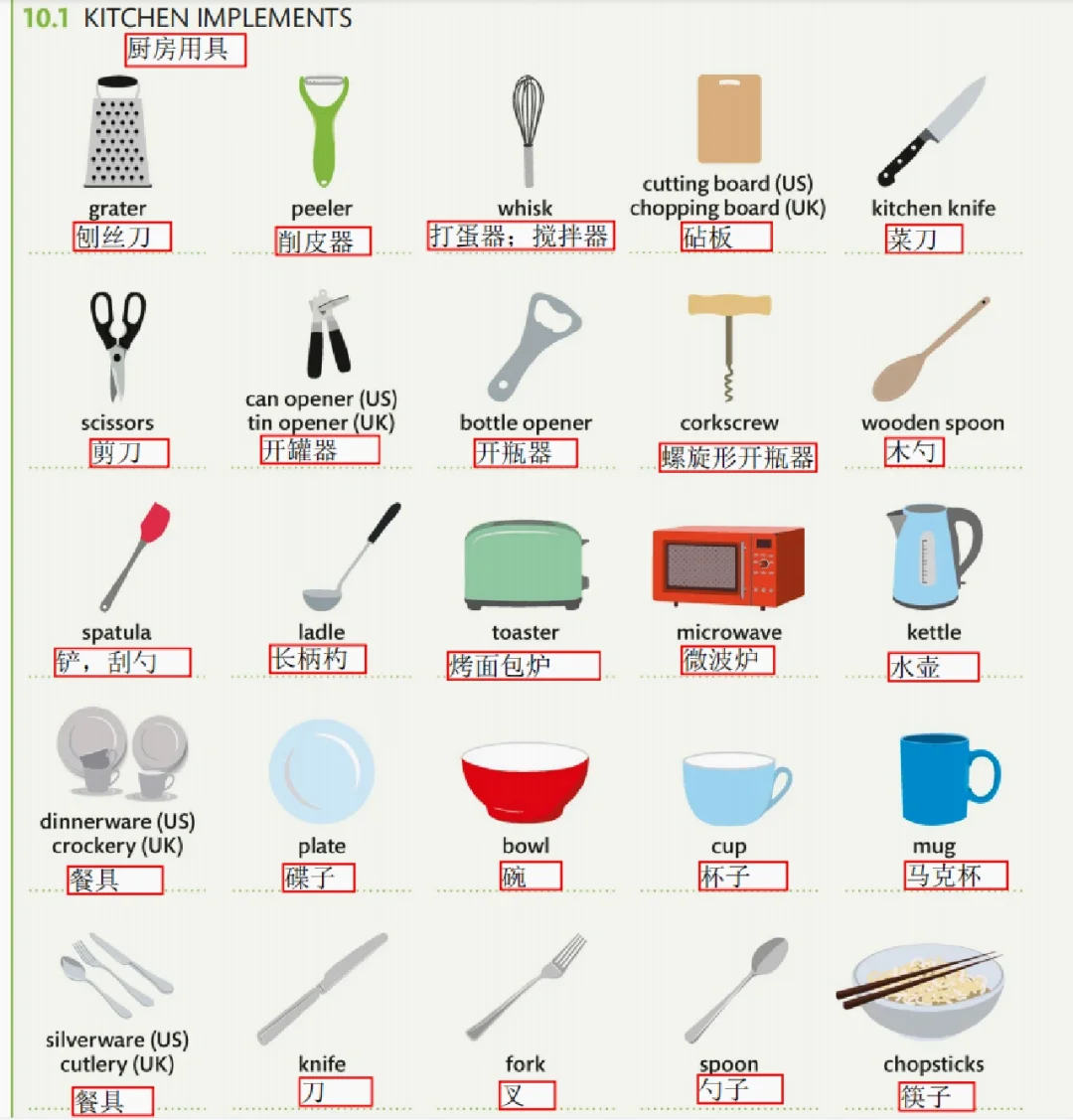 学英语吧10——厨房用具和洗漱用品?