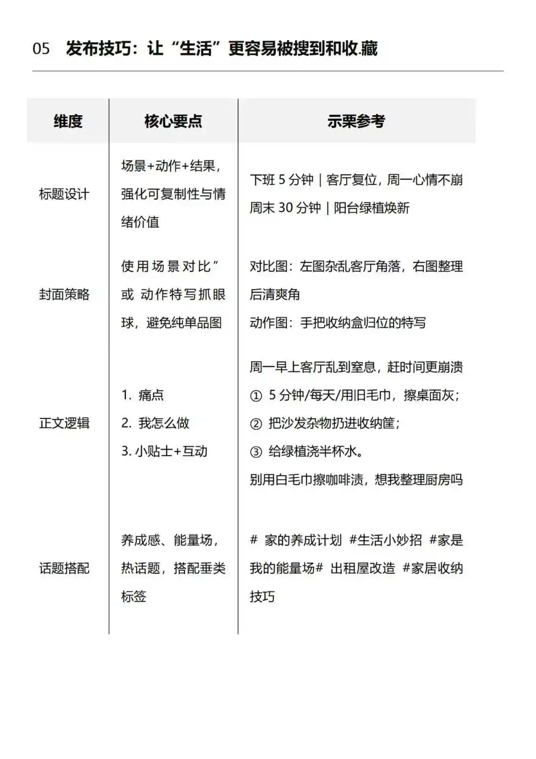 家居博主重要的不是晒房，而是分享生活
