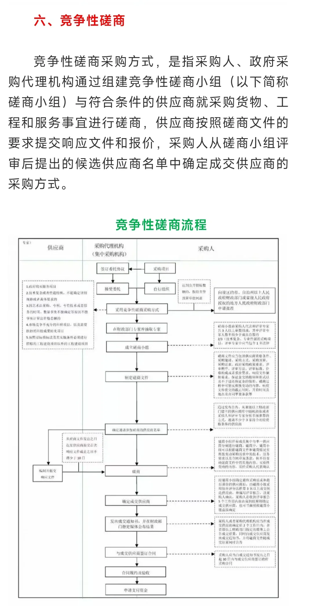 最全，招标采购知识大整理
