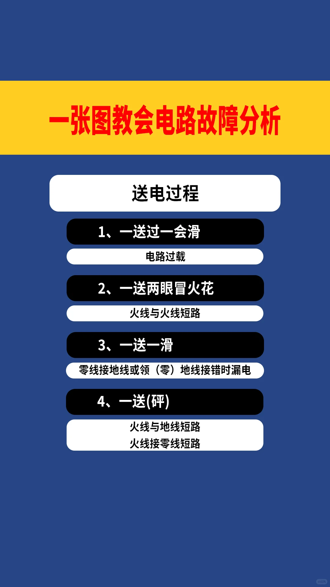 一张图教会你电路故障分析