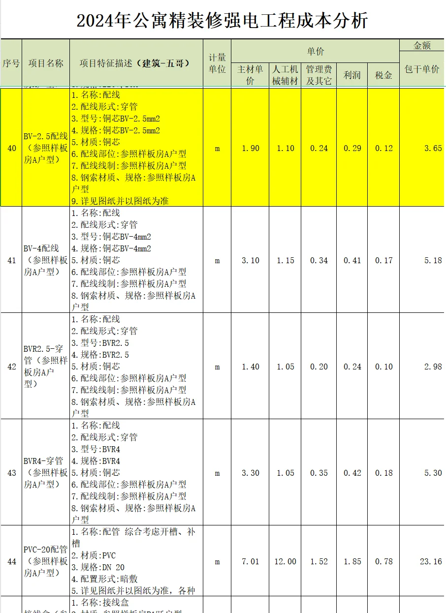 2024年公寓精装修强电工程成本分析