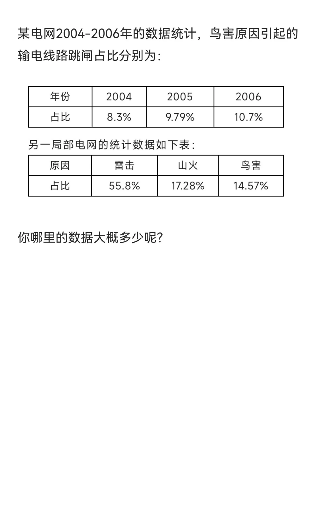 输电线路跳闸的主要原因