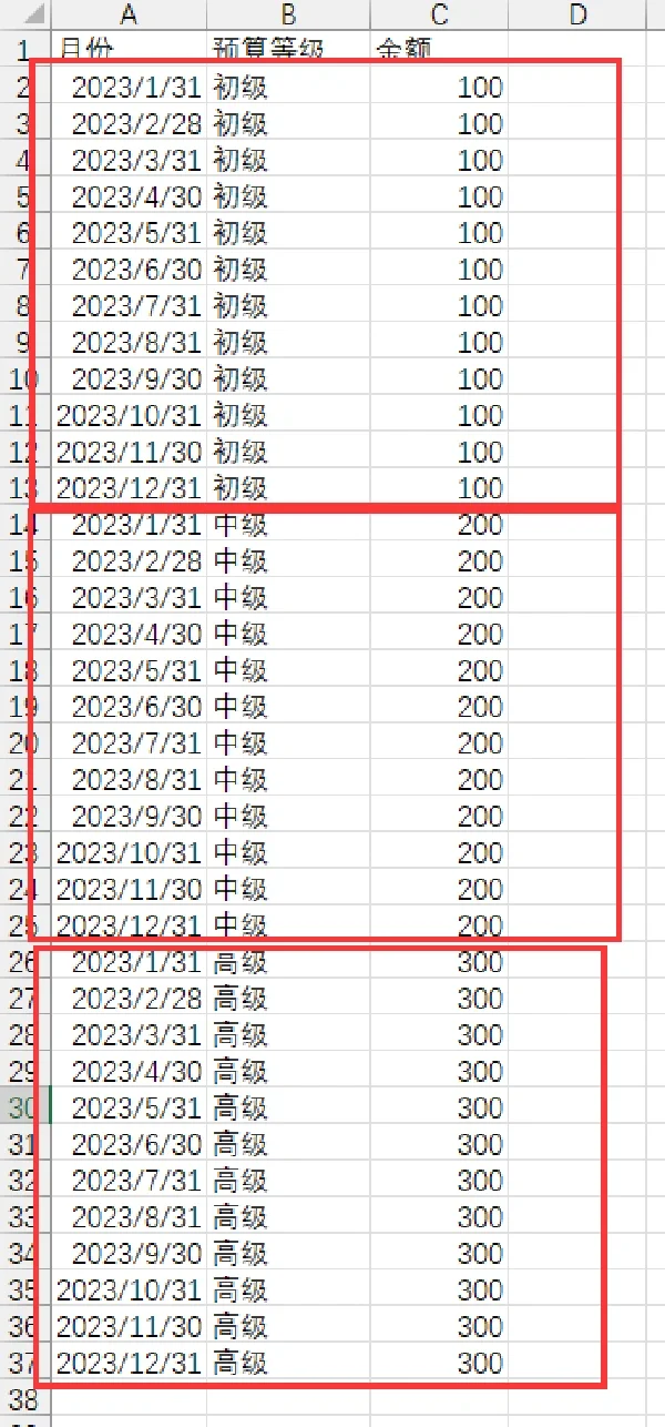 财务BP的必备技能--仪表盘实操