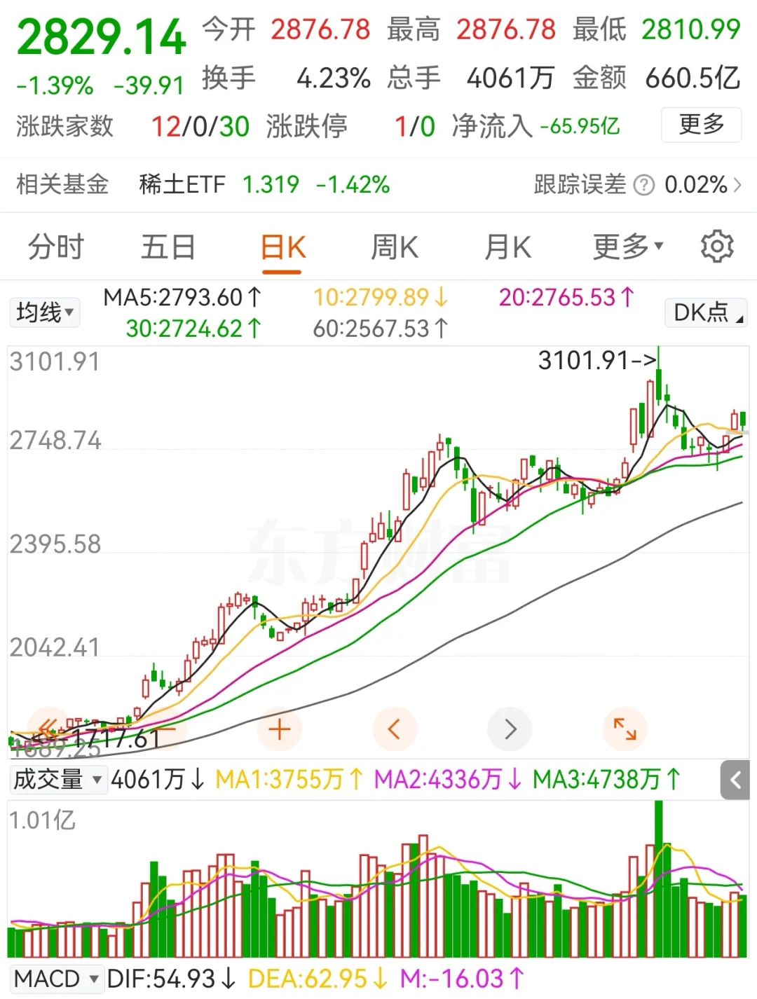 投资不能涨时看涨，跌时看跌