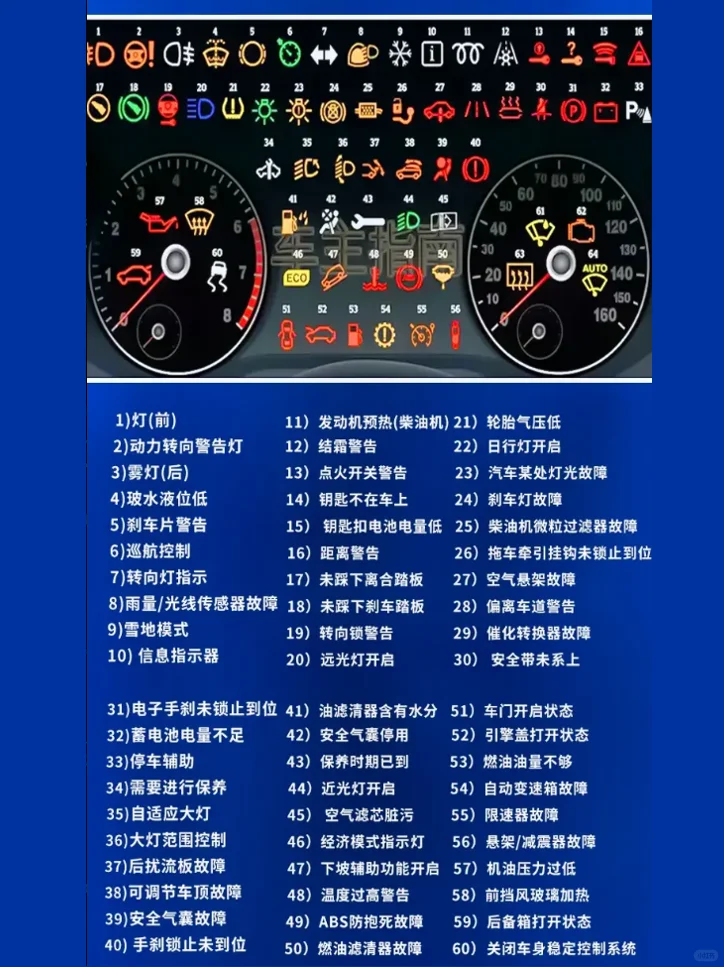 新手上路|汽车仪表盘图示图解大全