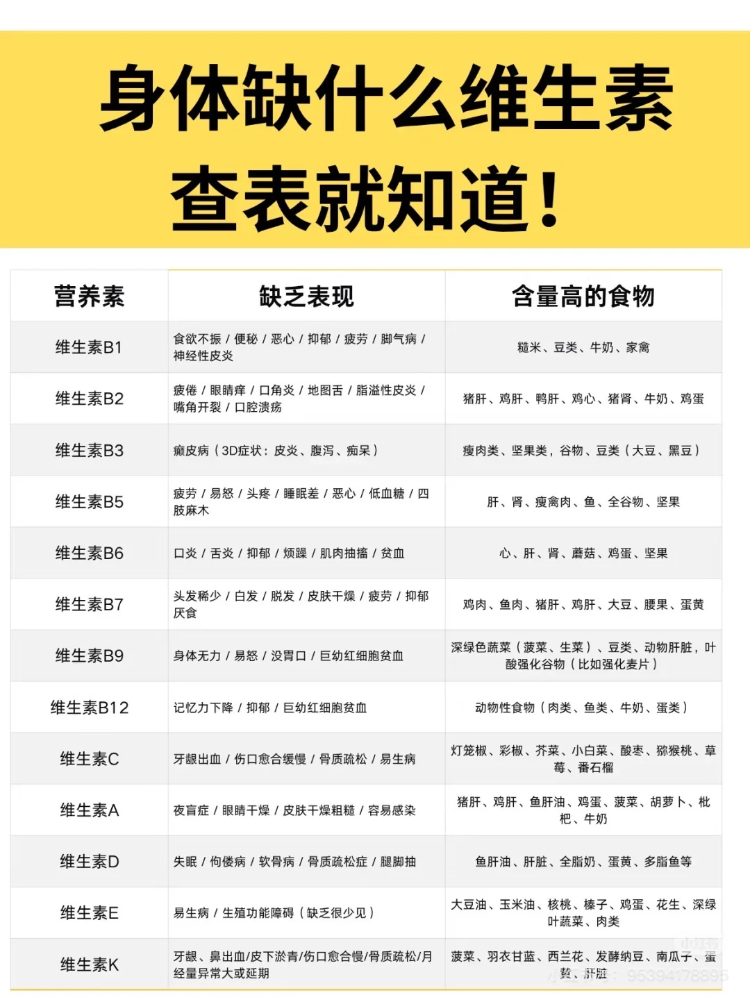 体内缺什么?查表搞定!附超全维生素详解!