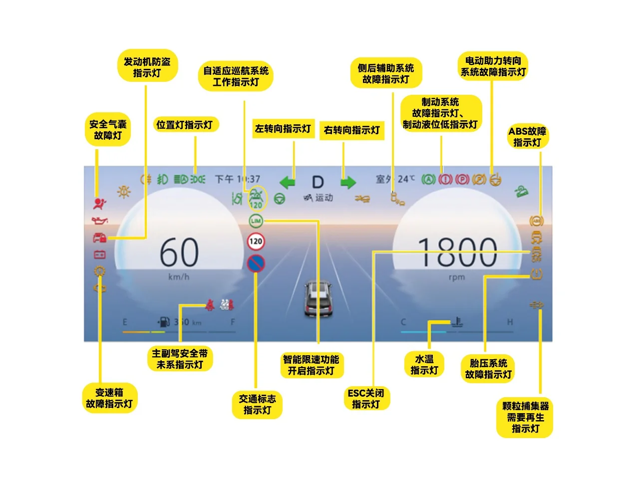 BJ30仪表屏功能及图标完整解读