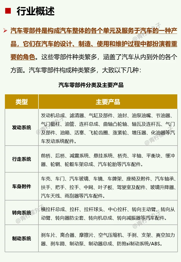 一天了解一个行业：No1 汽车零部件行业