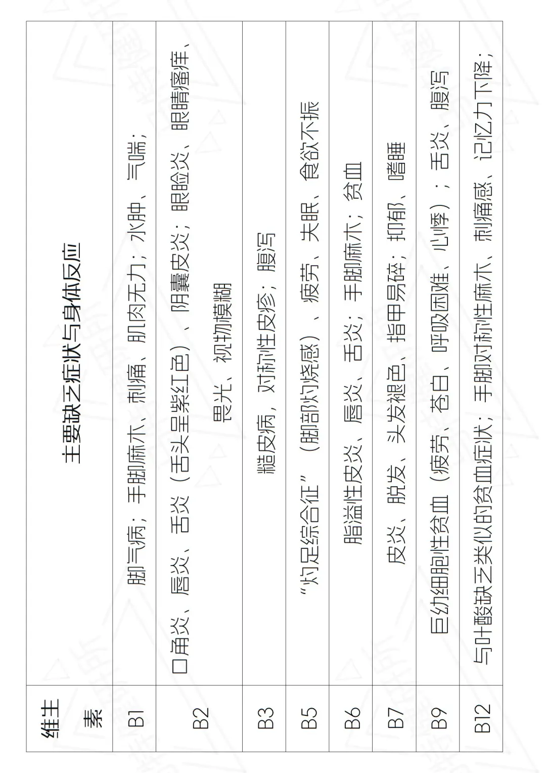 维生素：补对是宝，补错是毒！