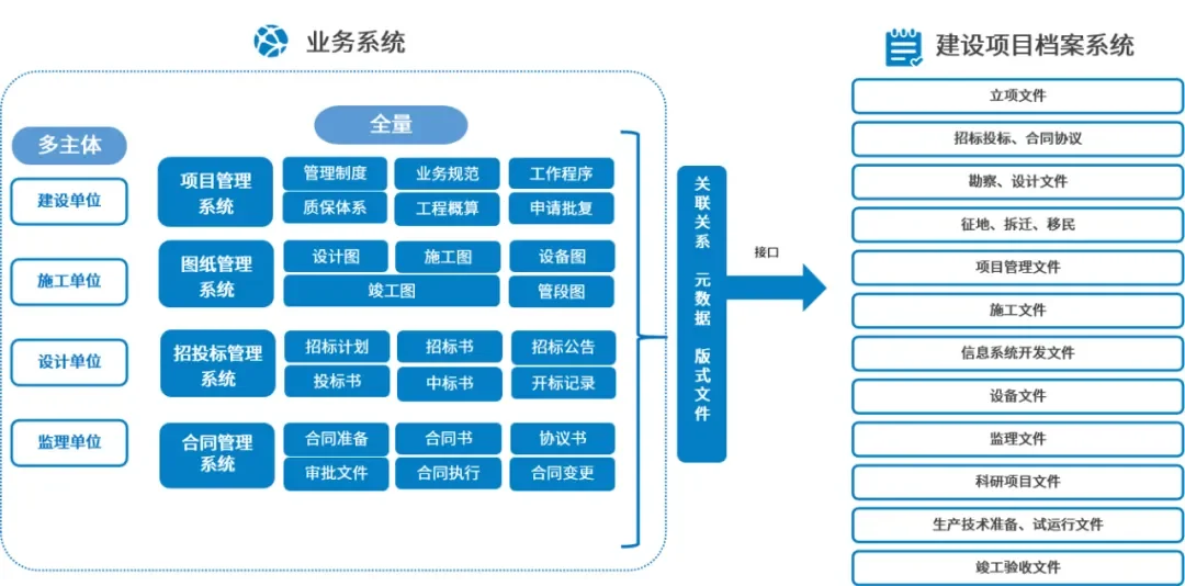 泛微·文书定建设项目档案管理方案